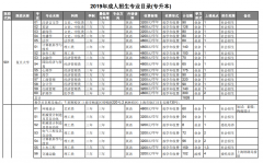 2019年上海成人高校招生二次志愿确认专业目录（专升本）