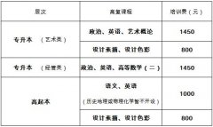 2020年东华大学成人高考复习班招生要求是什么？