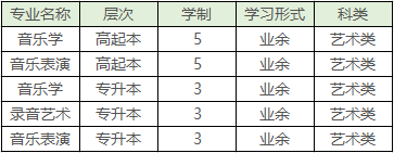 上海音乐学院成人高考有什么可以报名的专业？